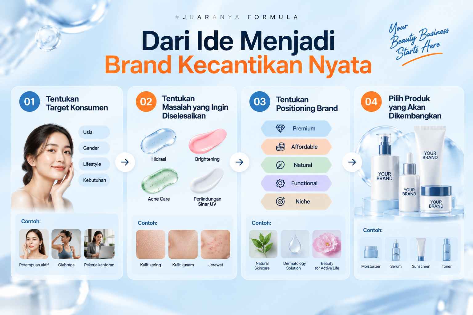 Cara Memulai Brand Skincare dari Nol - Dreamlab Indonesia