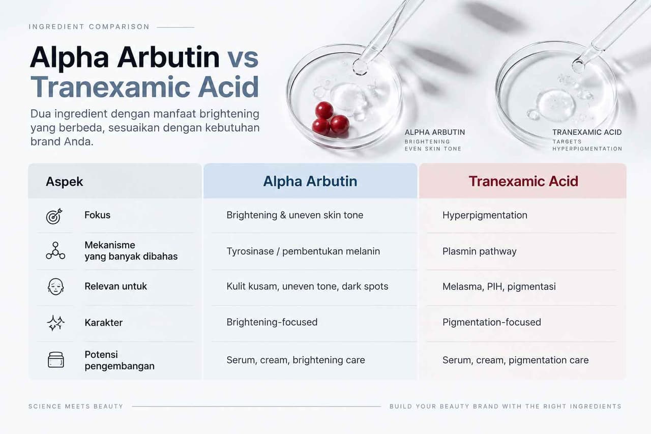 Perbedaan Alpha Arbutin vs Tranexamic Acid Komparasi Brightening Skincare