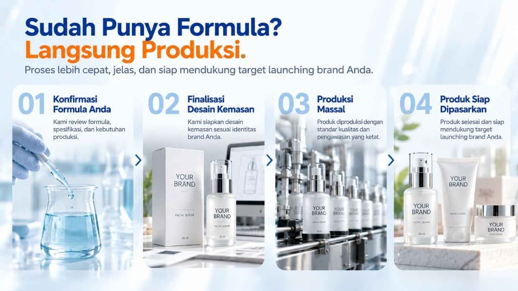 Alur 4 Tahap Maklon Skincare Cepat Jadi Dreamlab: Sudah Punya Formula Langsung Produksi