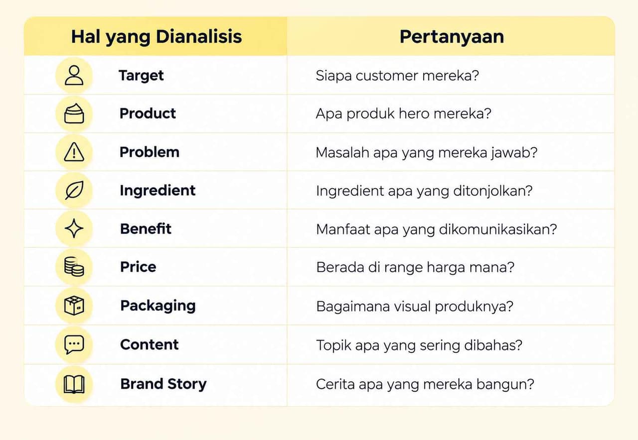 Analisis Customer dan Pemetaan Kompetitor Kosmetik