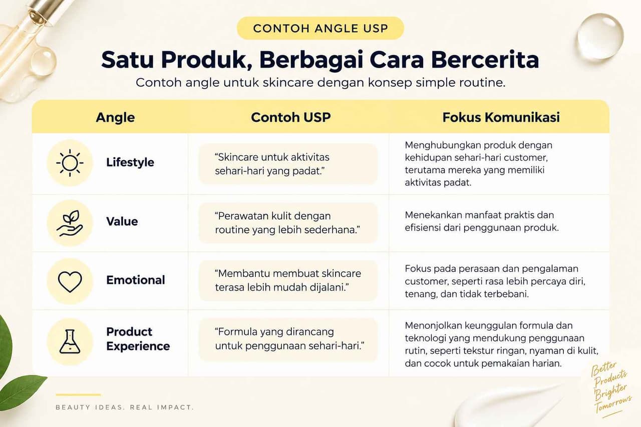 Contoh Penentuan Angle USP Produk Skincare