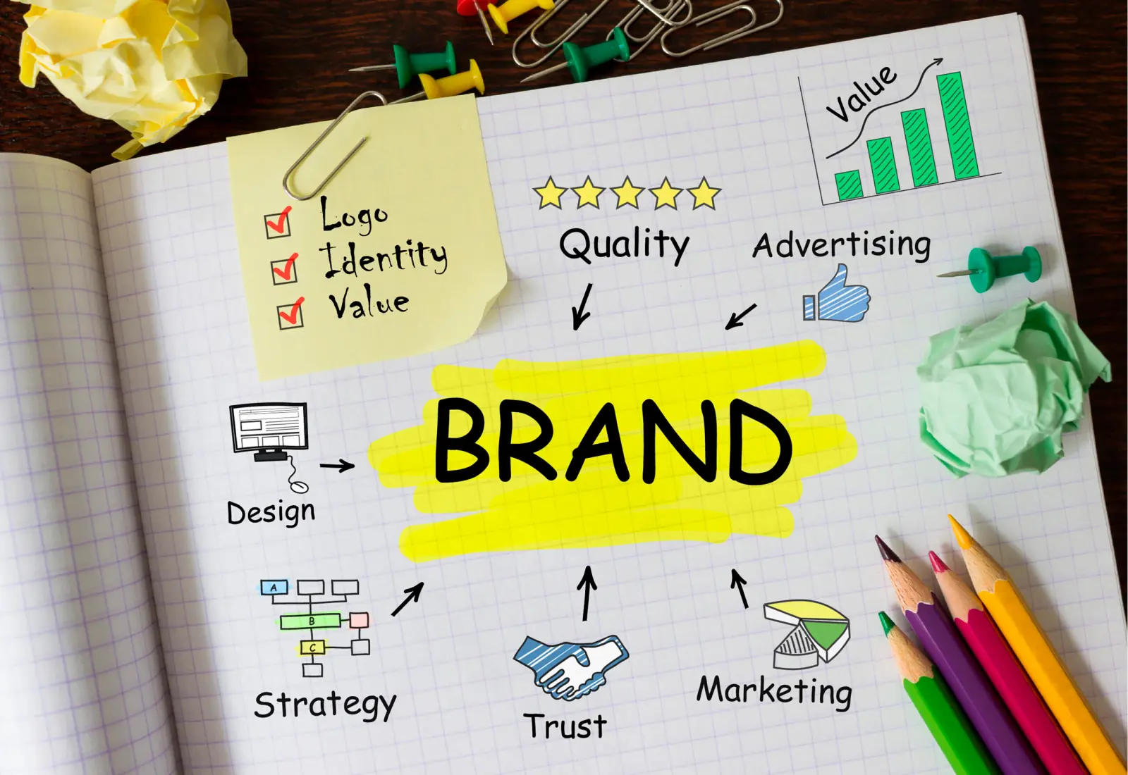 Cara Membangun Branding Bisnis Kosmetik yang Kuat - Dreamlab Indonesia Cara Membangun Branding Bisnis Kosmetik yang Kuat
