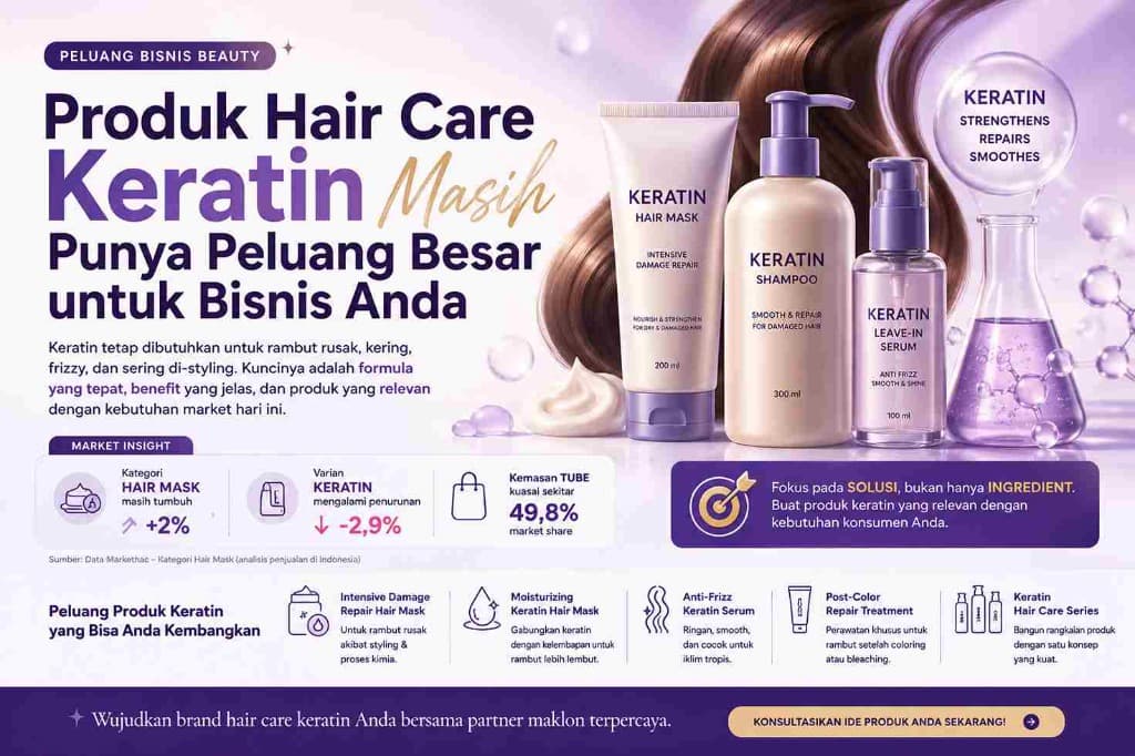 Produk Hair Care Keratin Masih Punya Peluang Besar untuk Bisnis Anda