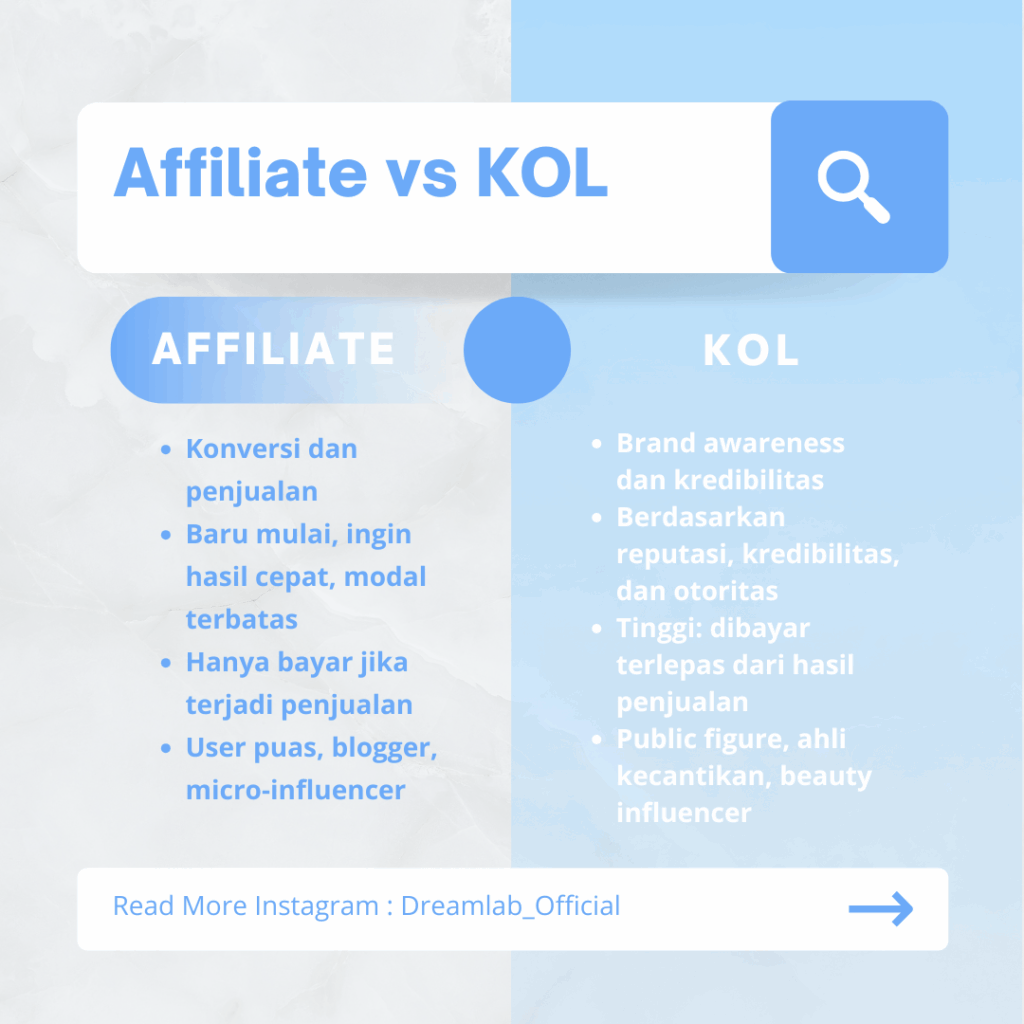 Affiliate dan KOL untuk brand skincare