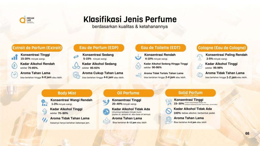 Maklon Parfum Dreamlab